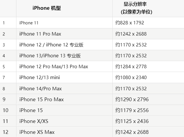 苹桃源果维修分享iPhone主屏幕壁纸显得模糊怎么办