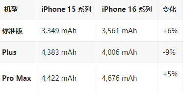 桃源苹果16维修分享iPhone16/Pro系列机模再曝光