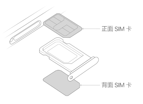 桃源苹果15维修分享iPhone15出现'无SIM卡'怎么办 