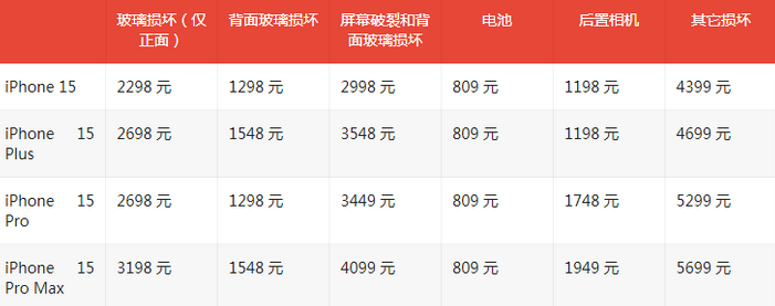 桃源苹果15维修站中心分享修iPhone15划算吗